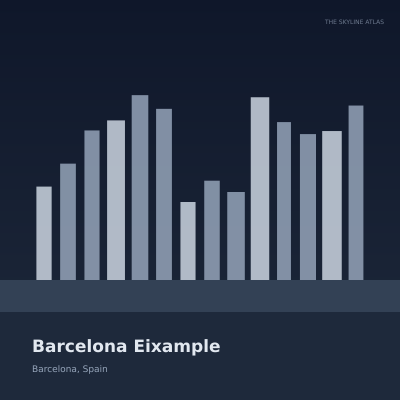 Curated 3D city model preview of Barcelona Eixample (Barcelona, Spain), featuring the Sagrada Família