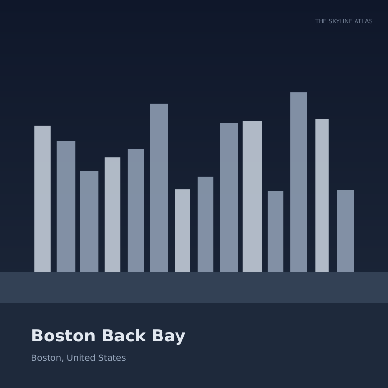 Curated 3D city model preview of Boston Back Bay (Boston, United States), featuring the Prudential Tower
