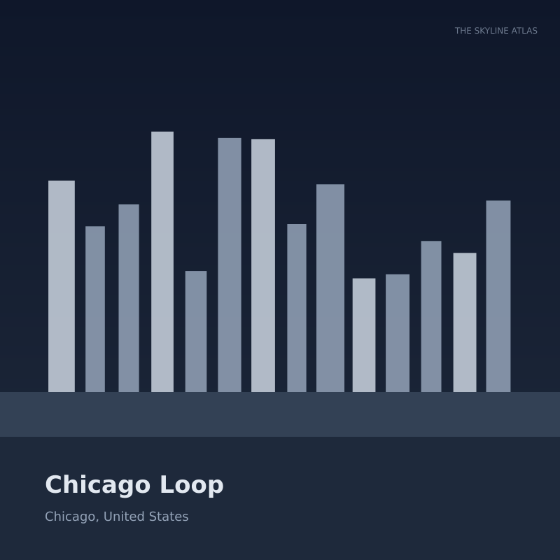 Curated 3D city model preview of Chicago Loop (Chicago, United States) — featuring the Willis Tower