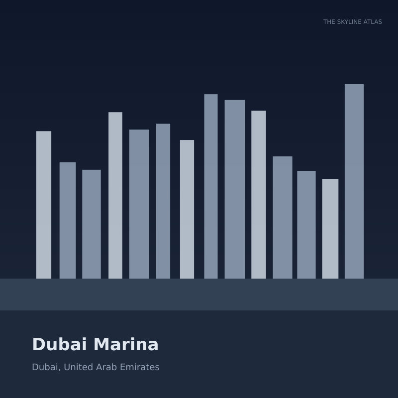 Curated 3D city model preview of Dubai Marina (Dubai, United Arab Emirates), featuring the Cayan Tower