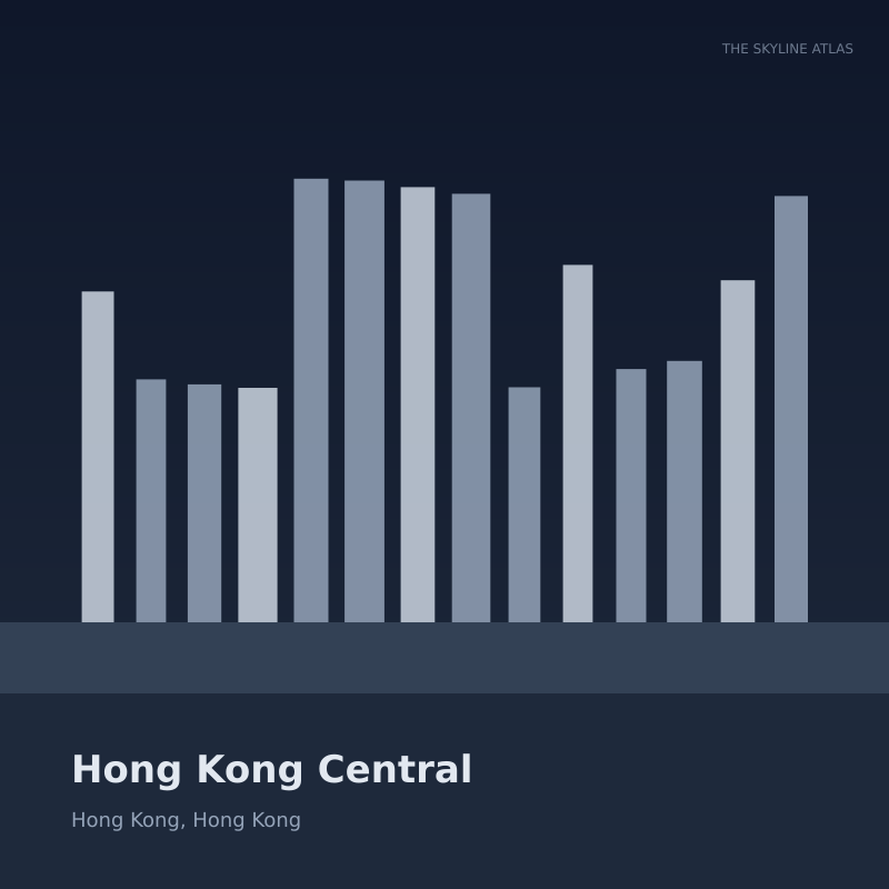 Curated 3D city model preview of Hong Kong Central (Hong Kong, Hong Kong), featuring the IFC Two