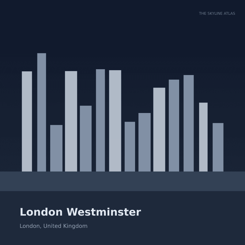 Curated 3D city model preview of London Westminster (London, United Kingdom), featuring the Big Ben