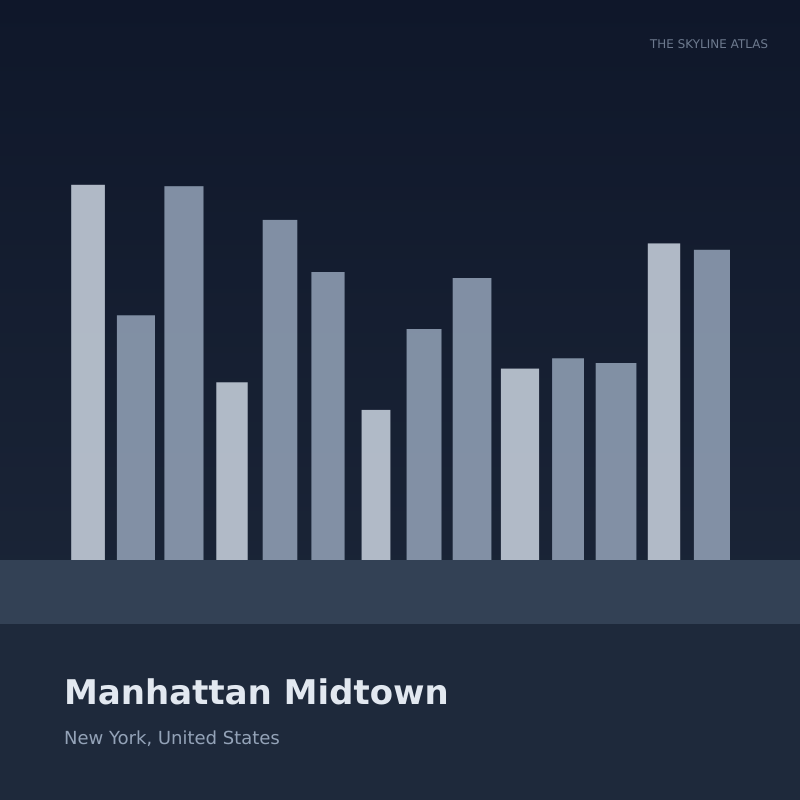Curated 3D city model preview of Manhattan Midtown (New York, United States), featuring the Empire State Building