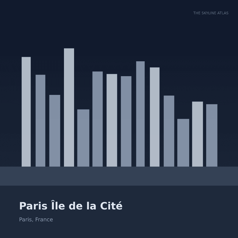 Curated 3D city model preview of Paris Île de la Cité (Paris, France) — featuring the Notre-Dame Cathedral