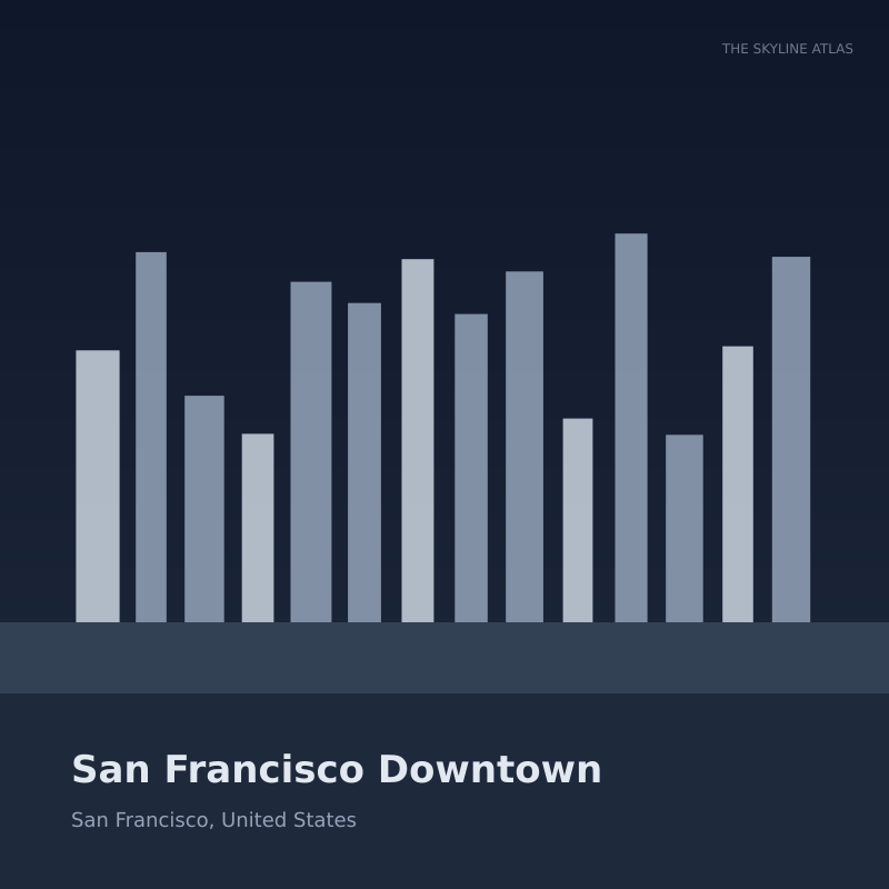 Curated 3D city model preview of San Francisco Downtown (San Francisco, United States), featuring the Salesforce Tower