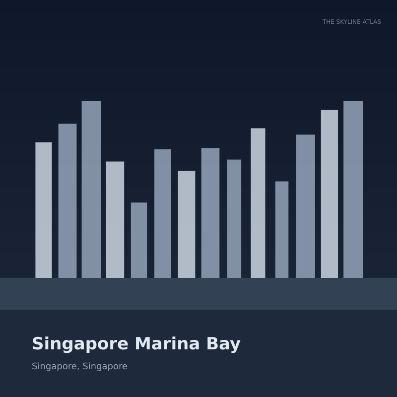 Curated 3D city model preview of Singapore Marina Bay (Singapore, Singapore) — featuring the Marina Bay Sands