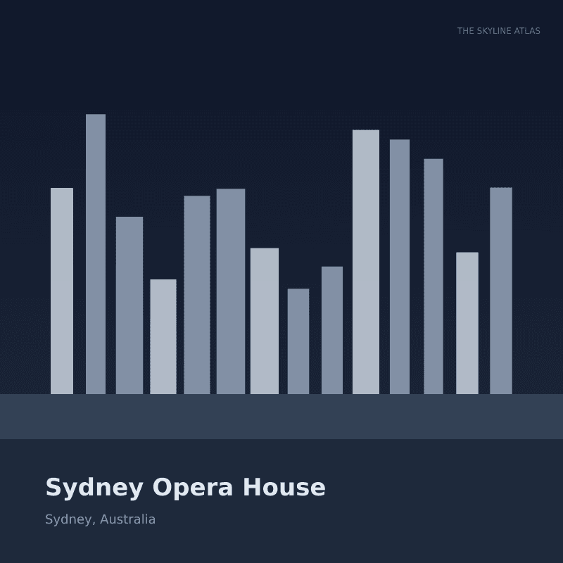 Curated 3D city model preview of Sydney Opera House (Sydney, Australia) — featuring the Sydney Opera House