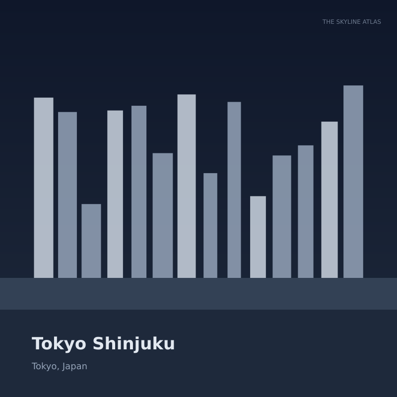 Curated 3D city model preview of Tokyo Shinjuku (Tokyo, Japan), featuring the Tokyo Metropolitan Government Building